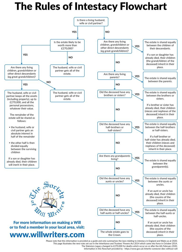 texas-intestacy-laws-chart